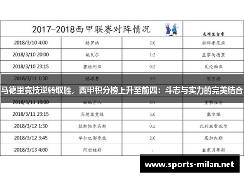 马德里竞技逆转取胜，西甲积分榜上升至前四：斗志与实力的完美结合